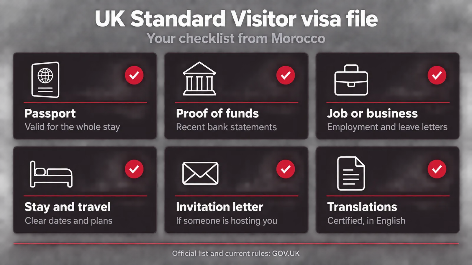UK Standard Visitor checklist: passport, proof of funds, job or business, stay and travel, invitation letter, certified English translations