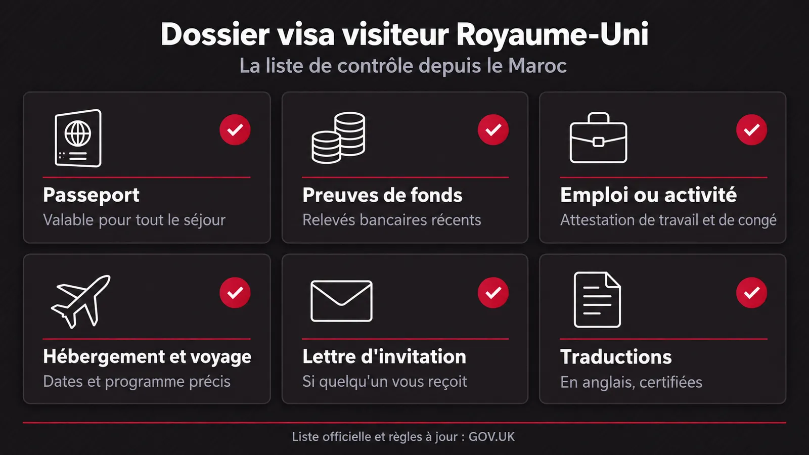 Liste de contrôle du visa visiteur Royaume-Uni : passeport, preuves de fonds, emploi ou activité, hébergement et voyage, lettre d'invitation, traductions certifiées en anglais