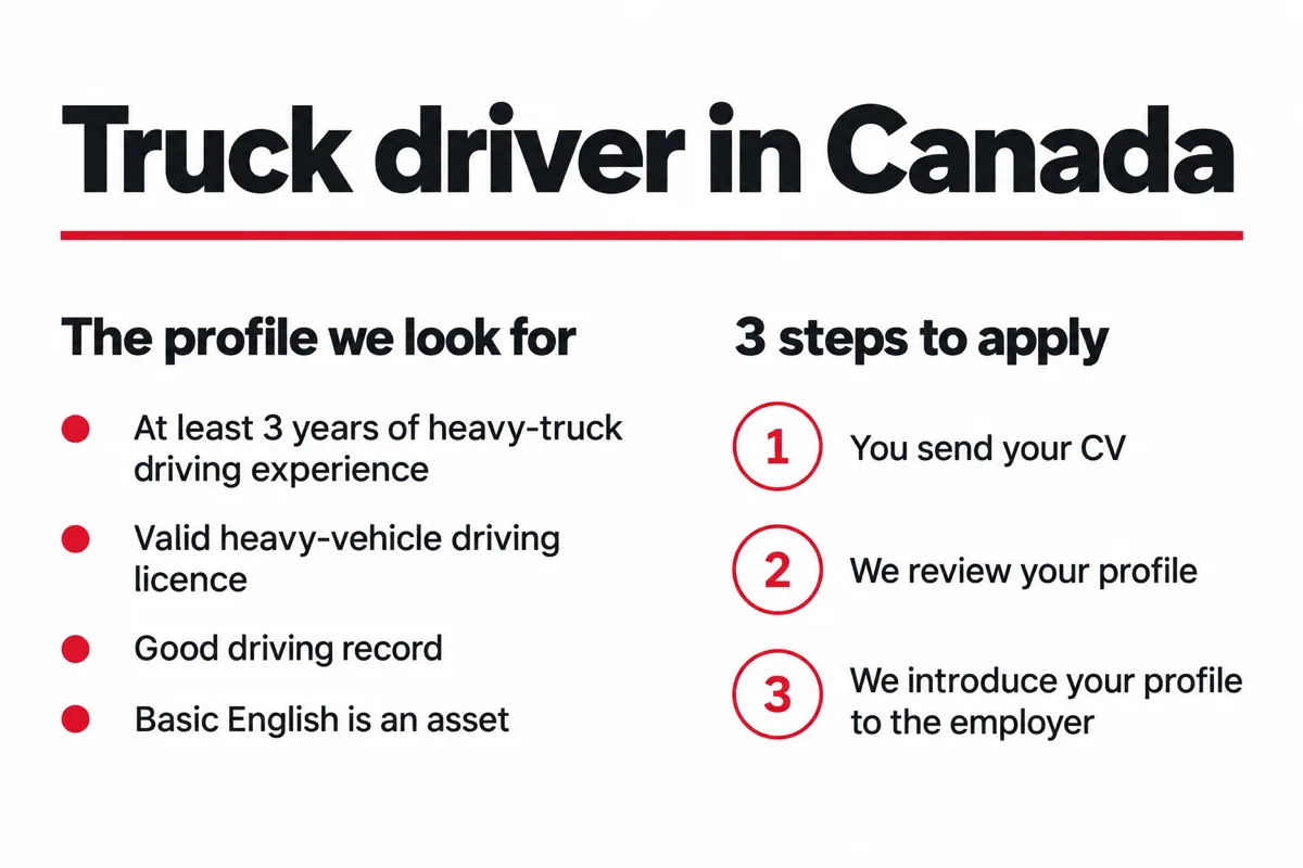 Infographic: the profile we look for and the three steps to apply.
