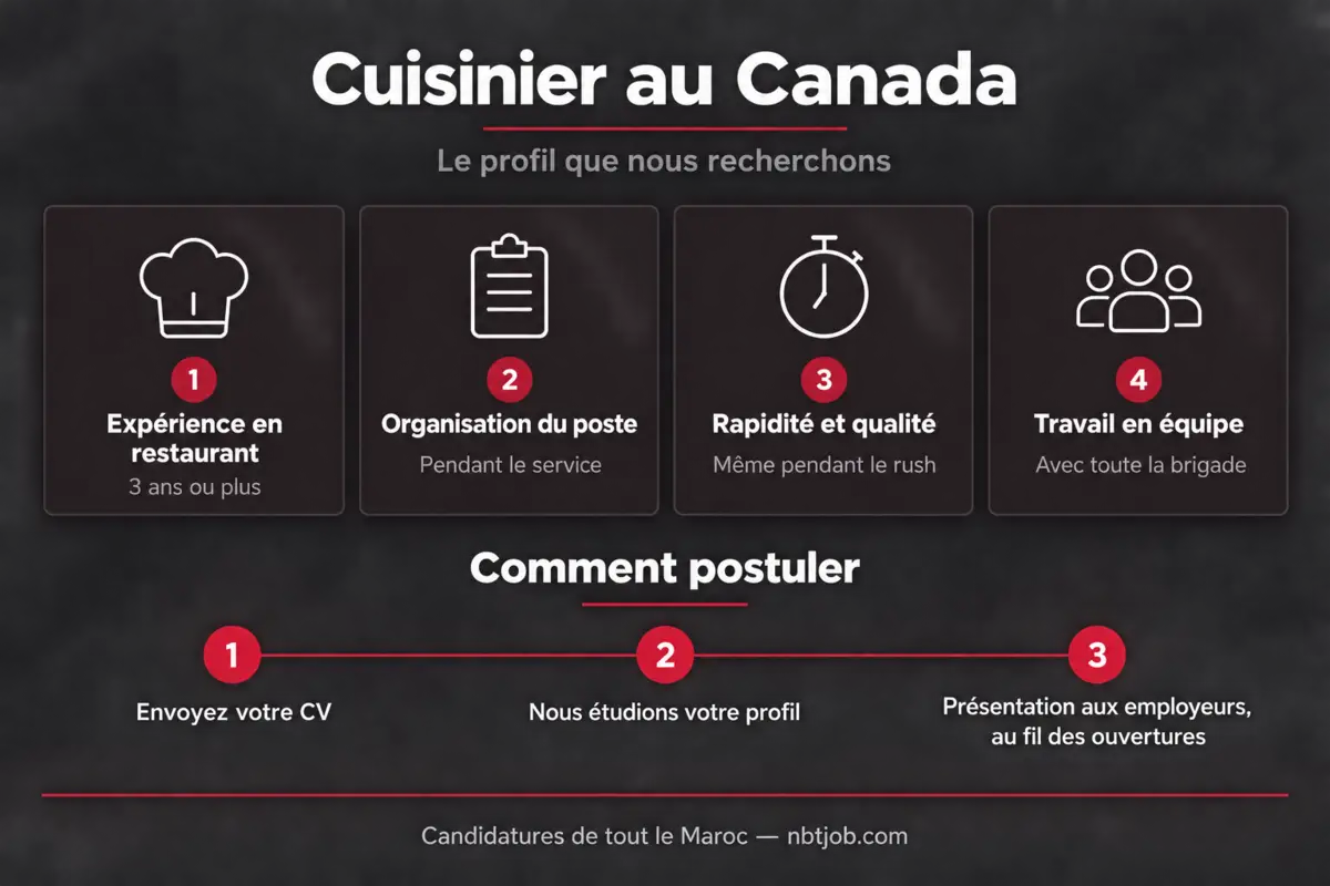 Infographie : le profil de cuisinier recherché et les trois étapes pour postuler.