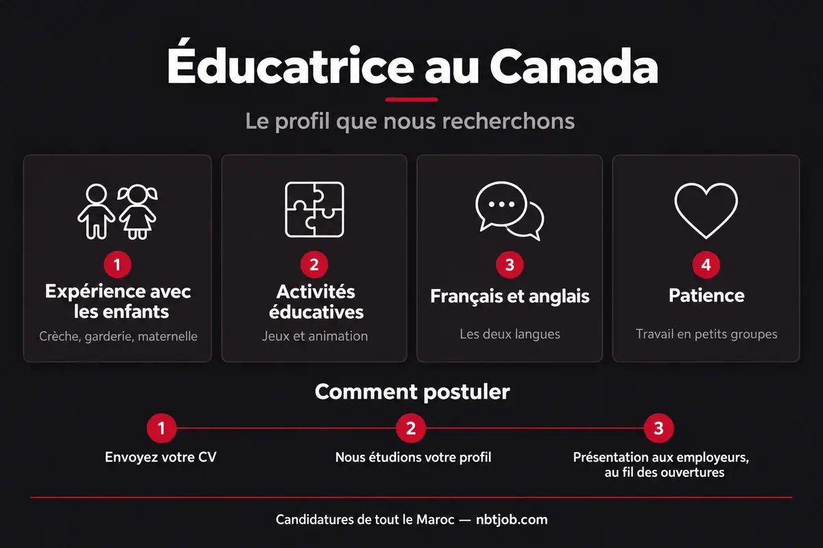Infographie : le profil recherché et les trois étapes pour postuler.