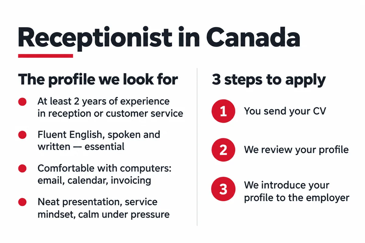 Infographic: the profile we look for and the three steps to apply.