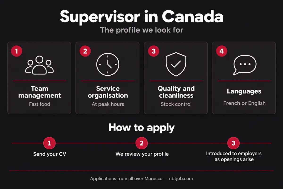 Infographic: the profile we look for and the three steps to apply.
